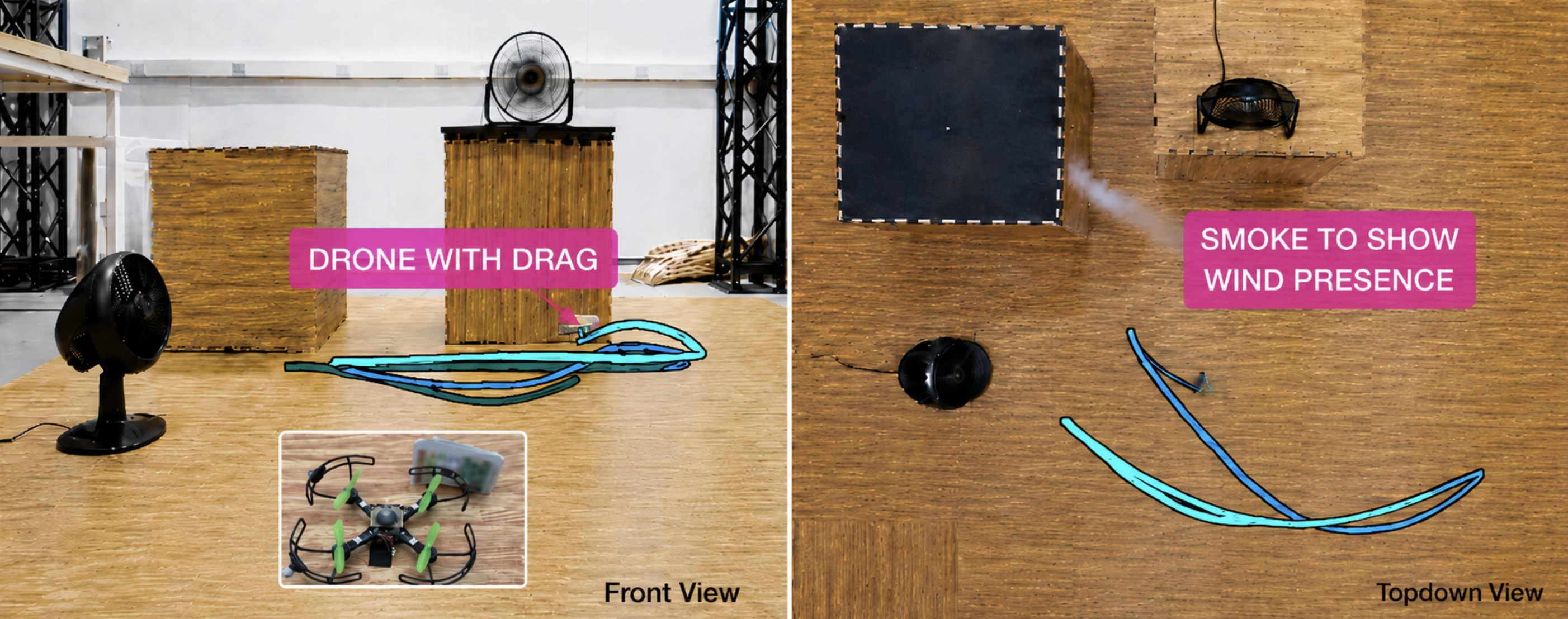 Crazyflie hardware testbed with two-fan airflow, a drag attachment, and front and top views of the flight path.